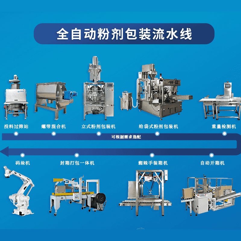 自動(dòng)包裝流水線